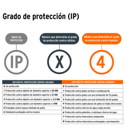 LINTERNA PLÀSTICA 1 LED 180 LM CON 2 PILAS D, TRUPER 13019 *