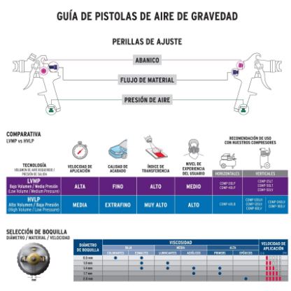PISTOLA P/PINTAR GRAVEDAD HVLP VASO PLÁSTICO, 1.4MM, EXPERT 14031 *