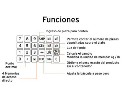 BÁSCULA ELECTRÓNICA MULTIFUNCIONES CAPACIDAD 40 KG 15241 *