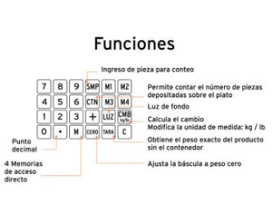 BÁSCULA ELECTRÓNICA MULTIFUNCIONES CAPACIDAD 40 KG 15241 P