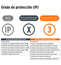 Cargar imagen en el visor de la galería, LINTERNA PLÁSTICA 1 LED LM RECARGABLE, TRUPER 16005 N
