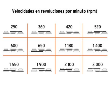 TALADRO DE PISO 13'' DE 560 W (3/4 HP), BROQUERO DE 5/8" 16178