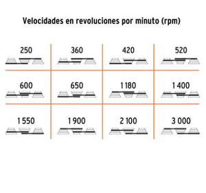 TALADRO DE PISO 13'' DE 560 W (3/4 HP), BROQUERO DE 5/8" 16178