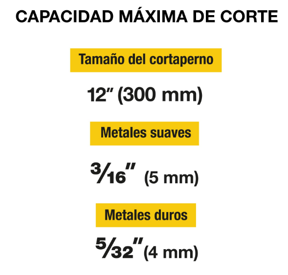 CORTAPERNOS 12'', PRETUL 20944 *