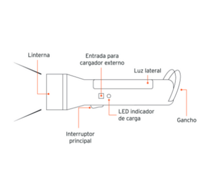 LINTERNA RECARGABLE, 230LM, PRETUL 26070 *