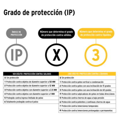 LINTERNA PLÁSTICA RECARGABLE DE LED, 120 LÚMENES, PRETUL 26101 *