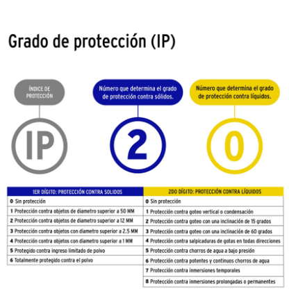 LÀMPARA LED 24W TIPO VENTILADOR, 3 ASPAS AJUSTABLES, VOLTECK 26123 P