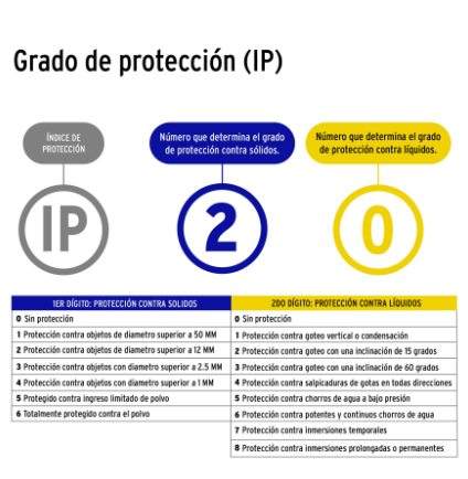 LÀMPARA LED 32W TIPO VENTILADOR, 4 ASPAS AJUSTABLES, VOLTECK 26124 N