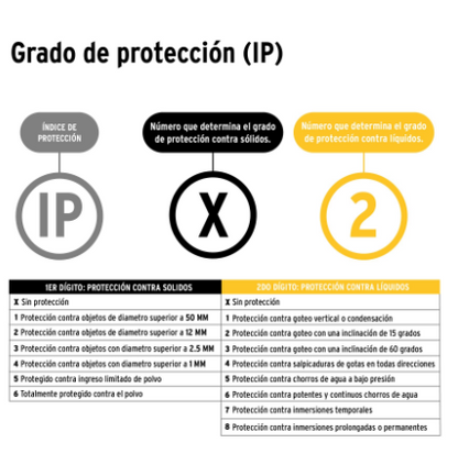 LINTERNA DE MINERO 3 LEDS 65LM, PRETUL 27083 *