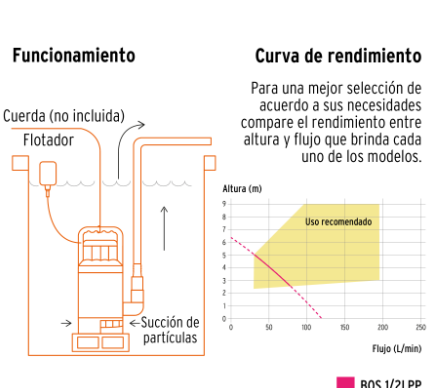 BOMBA SUMERGIBLE PLÁSTICA 1/2 HP PARA AGUA LIMPIA, PRETUL 27195 *