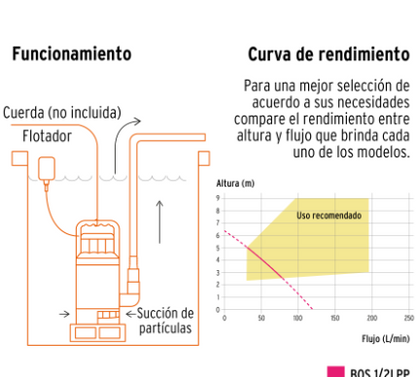 BOMBA SUMERGIBLE PLÁSTICA 1/2 HP PARA AGUA LIMPIA, PRETUL 27195 *