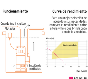 BOMBA SUMERGIBLE PLÁSTICA 1/2 HP PARA AGUA LIMPIA, PRETUL 27195 *