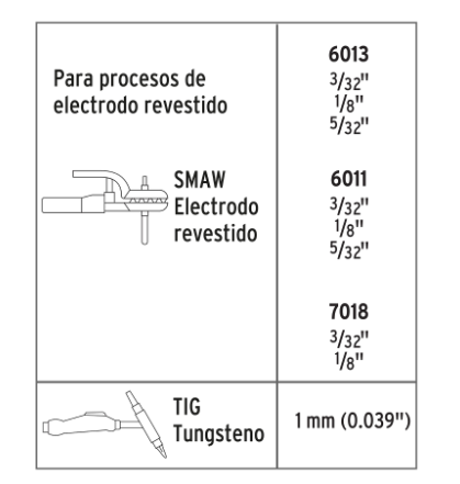 SOLDADORA INVERSORA 130 A, 127 V, PRETUL 27225 P