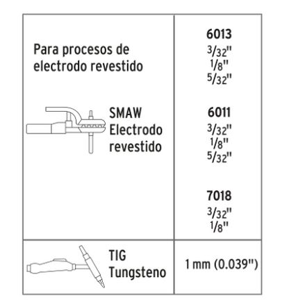 SOLDADORA INVERSORA 130 A, 127 V, PRETUL 27225 P