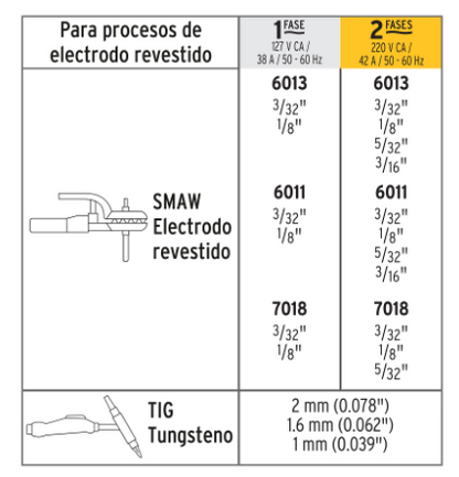 SOLDADORA INVERSORA BI-VOLTAJE 200 A, 127 V/220 V, PRETUL 27282 *