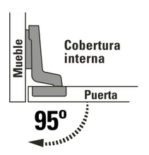Cargar imagen en el visor de la galería, BOLSA C/2 BRISAGRAS BIDIMENSIONALES DE 95º, COBERTURA INTERNA 43158 N
