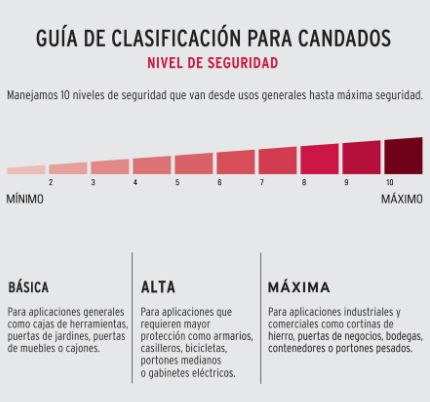 CANDADO DE ACERO, MÀXIMA SEGURIDAD, 50MM, LLAVE ANTI-GANZÙA 43334 P