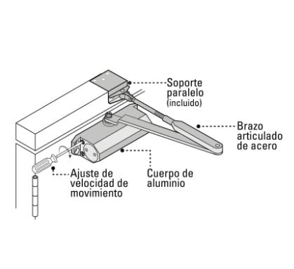 CIERRAPUERTAS HIDRÁULICO