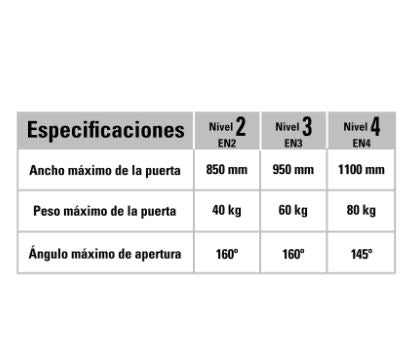 CIERRAPUERTAS HIDRÁULICO