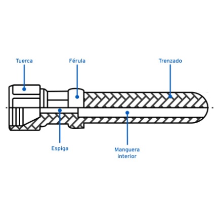 MANGUERA FLEXIBLE PVC, 3/8'', CON CONEXIONES 2M 45011 *