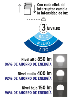 LAMPARA DE LED  60W 3 NIVELES DE ILUMINACION 48052 P