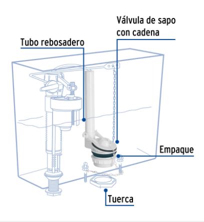 VÁLVULA DE DESCARGA DE PLÁSTICO PARA TANQUE BAJO, FOSET 49345 *