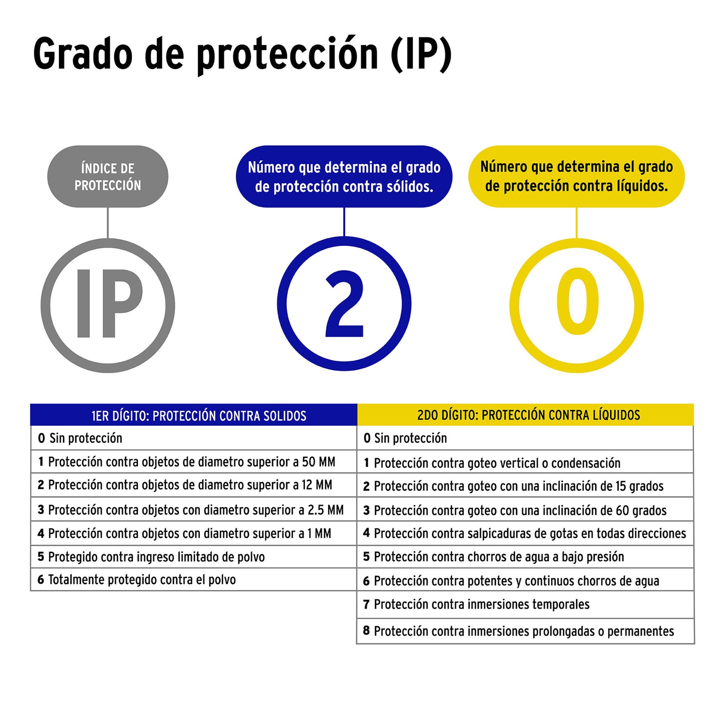 LUMINARIO DE LED 100 W, ALUMINIO CON 4 PANELES ABATIBLES 46588 N