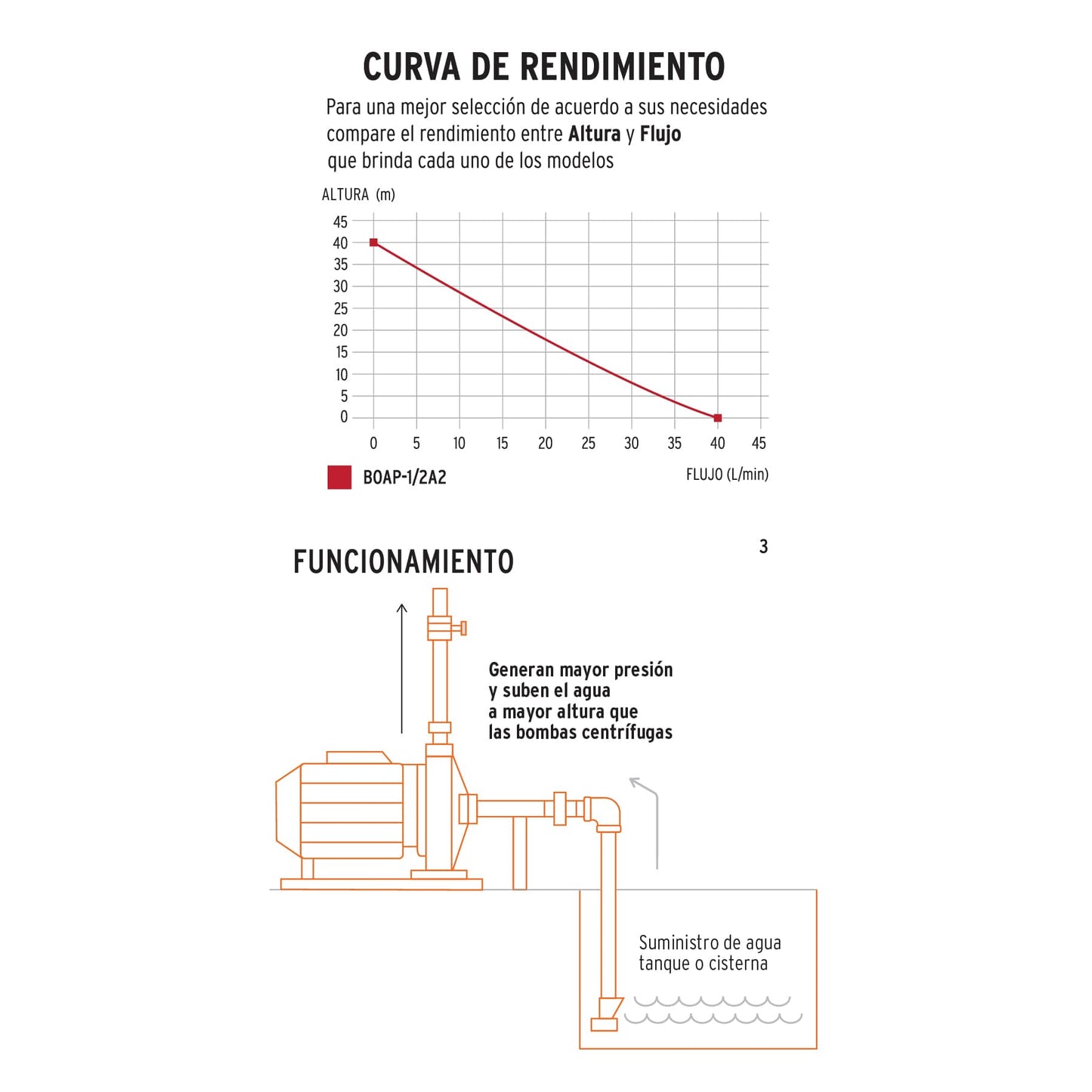 BOMBA ELÉCTRICA PERIFÉRICA PARA AGUA 1/2 HP 12111 *