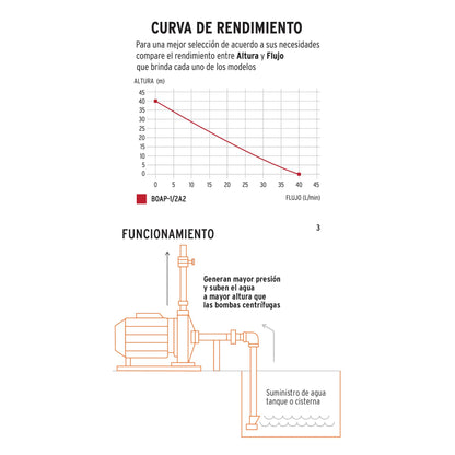 BOMBA ELÉCTRICA PERIFÉRICA PARA AGUA 1/2 HP 12111 *