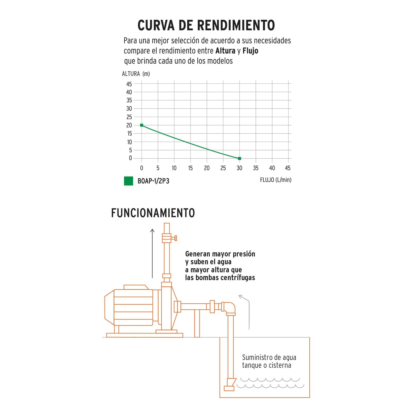 BOMBA ELÉCTRICA PERIFÉRICA PARA AGUA 1/2 HP 27019 *