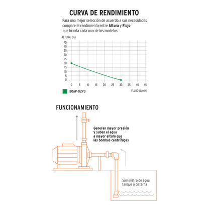 BOMBA ELÉCTRICA PERIFÉRICA PARA AGUA 1/2 HP 27019 *