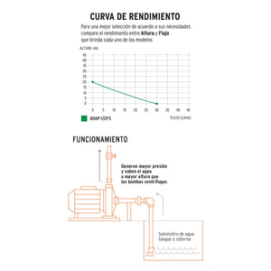 BOMBA ELÉCTRICA PERIFÉRICA PARA AGUA 1/2 HP 27019 *