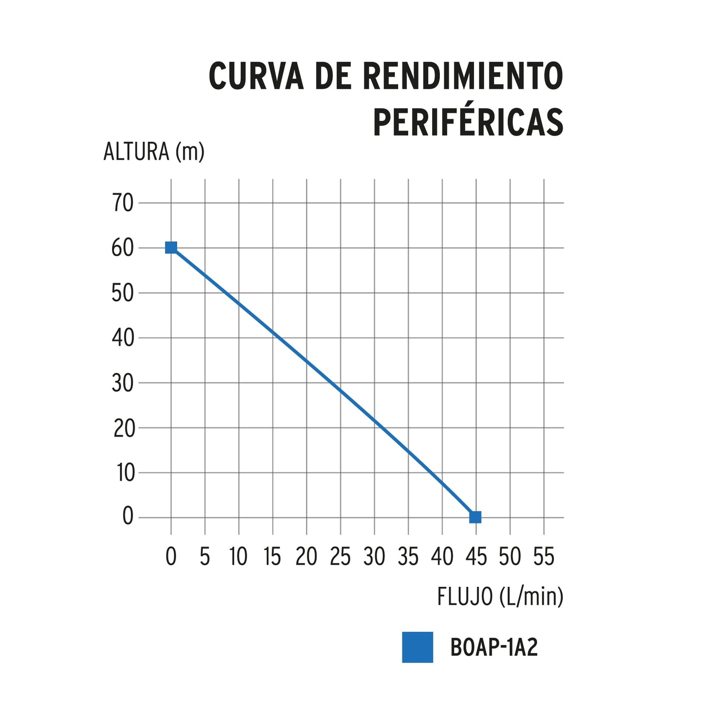 BOMBA ELÉCTRICA PERIFÉRICA PARA AGUA 1 HP 12114 *