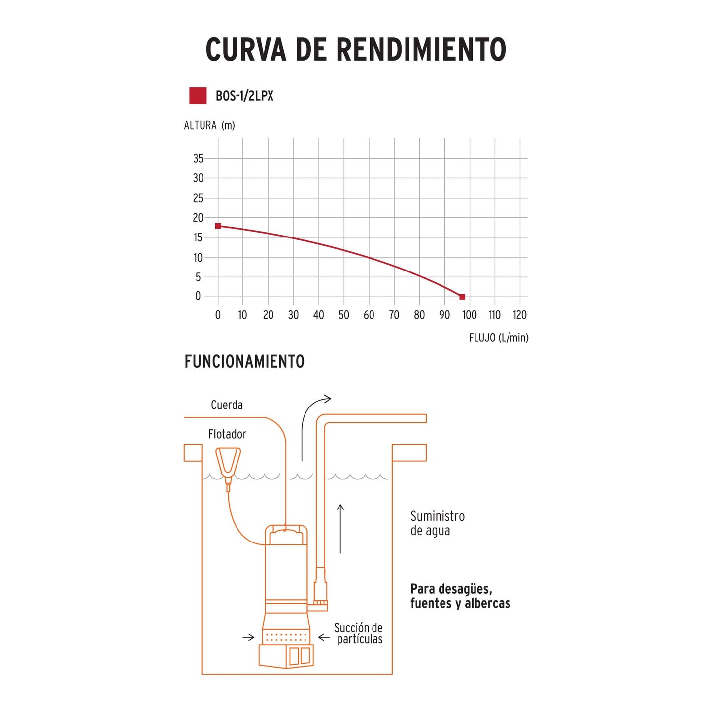 BOMBA SUMERGIBLE METÁLICA PARA AGUA LIMPIA USO RUDO 1/2 HP 15001 P