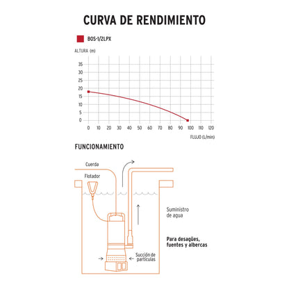 BOMBA SUMERGIBLE METÁLICA PARA AGUA LIMPIA USO RUDO 1/2 HP 15001 P
