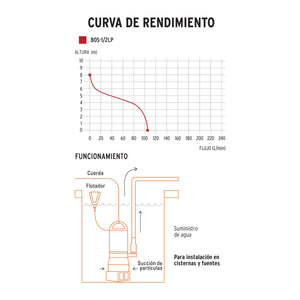 BOMBA SUMERGIBLE PLÁSTICA PARA AGUA LIMPIA 1/2 HP 12601 P