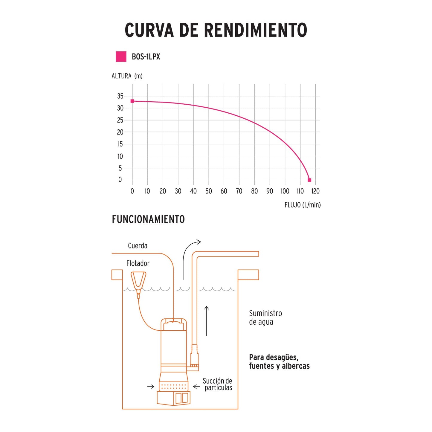 BOMBA SUMERGIBLE METÁLICA PARA AGUA LIMPIA USO RUDO 1 HP 15003 *
