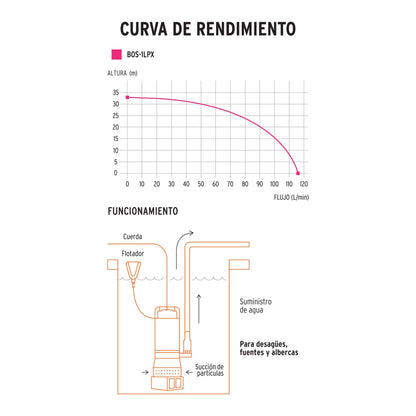BOMBA SUMERGIBLE METÁLICA PARA AGUA LIMPIA USO RUDO 1 HP 15003 *