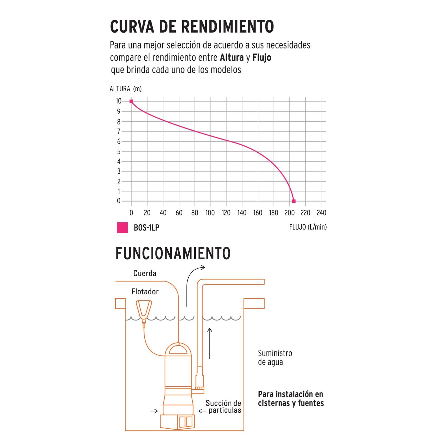 BOMBA SUMERGIBLE PLÁSTICA PARA AGUA LIMPIA 1 HP 12602 P