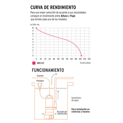 BOMBA SUMERGIBLE PLÁSTICA PARA AGUA LIMPIA 1 HP 12602 P