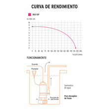 Cargar imagen en el visor de la galería, BOMBA SUMERGIBLE PLASTICA DE AGUA SUCIA 1 HP 12603 *

