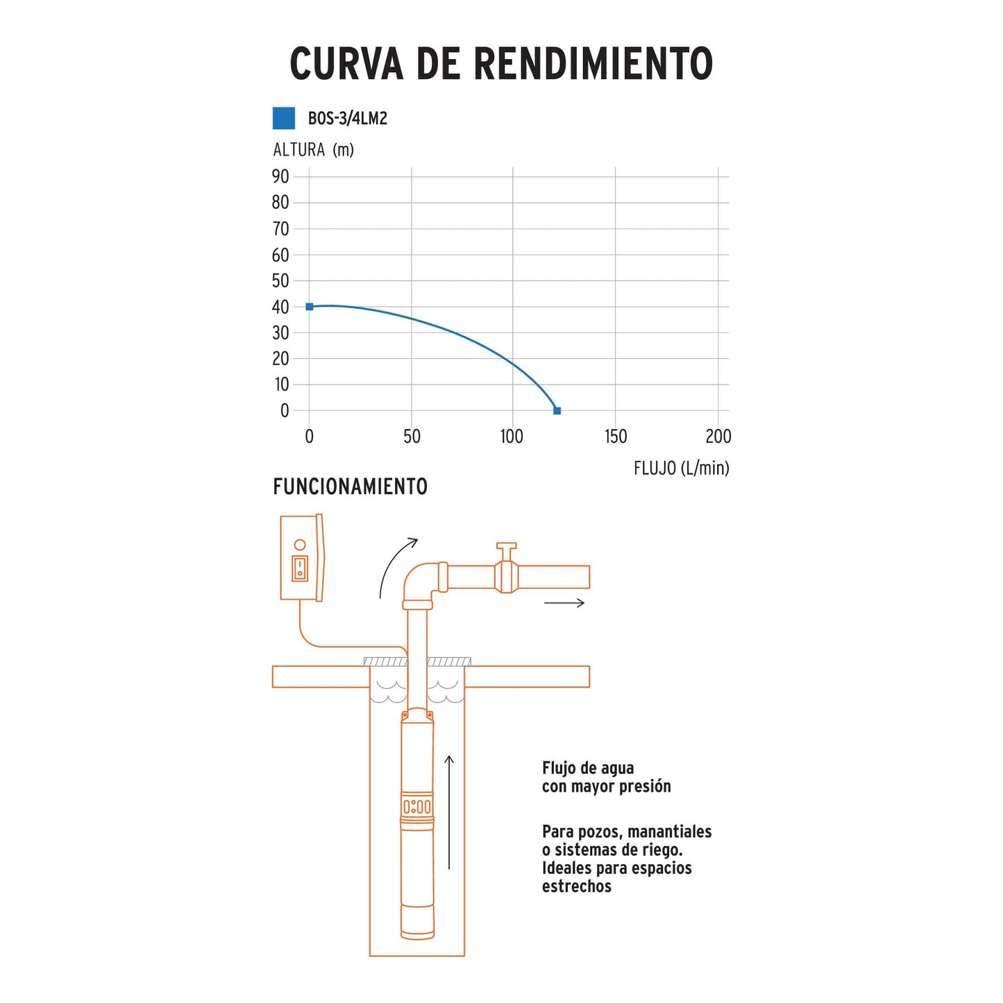 BOMBA SUMERGIBLE TIPO BALA PARA AGUA LIMPIA 3/4 HP