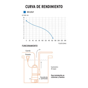 BOMBA SUMERGIBLE PLÁSTICA PARA AGUA LIMPIA 3/4 HP 12600 P