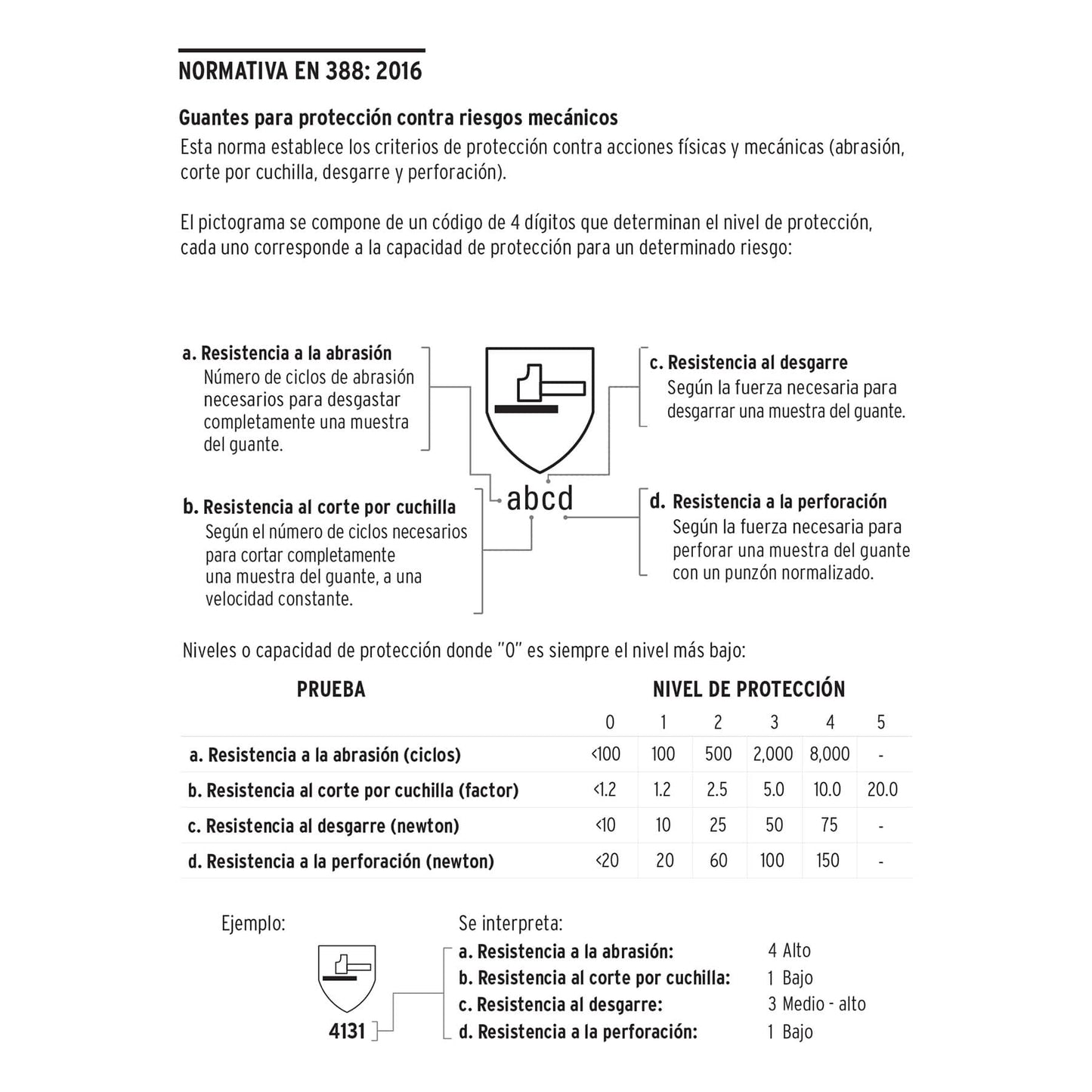 GUANTES DE POLIURETANO MEDIANO PRETUL 20030 *