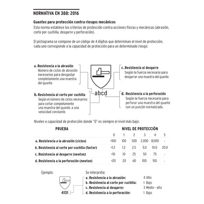 GUANTES DE POLIURETANO MEDIANO PRETUL 20030 *