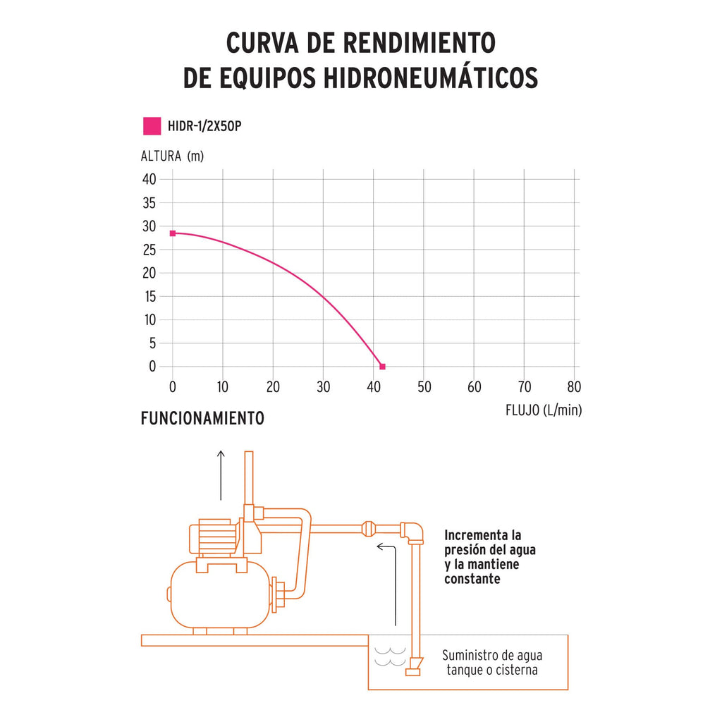 BOMBA HIDRONEUMÁTICA 1/2 HP, 50 LITROS, PRETUL 20184 P