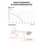 BOMBA HIDRONEUMÁTICA 1/2 HP, 50 LITROS, PRETUL 20184 P