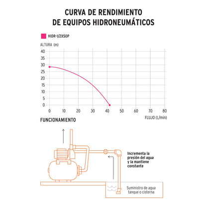 BOMBA HIDRONEUMÁTICA 1/2 HP, 50 LITROS, PRETUL 20184 P