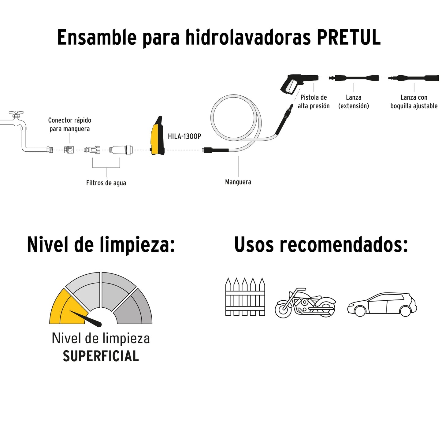 HIDROLAVADORA ELÉCTRICA, 1300 PSI, PRETUL 26014 N