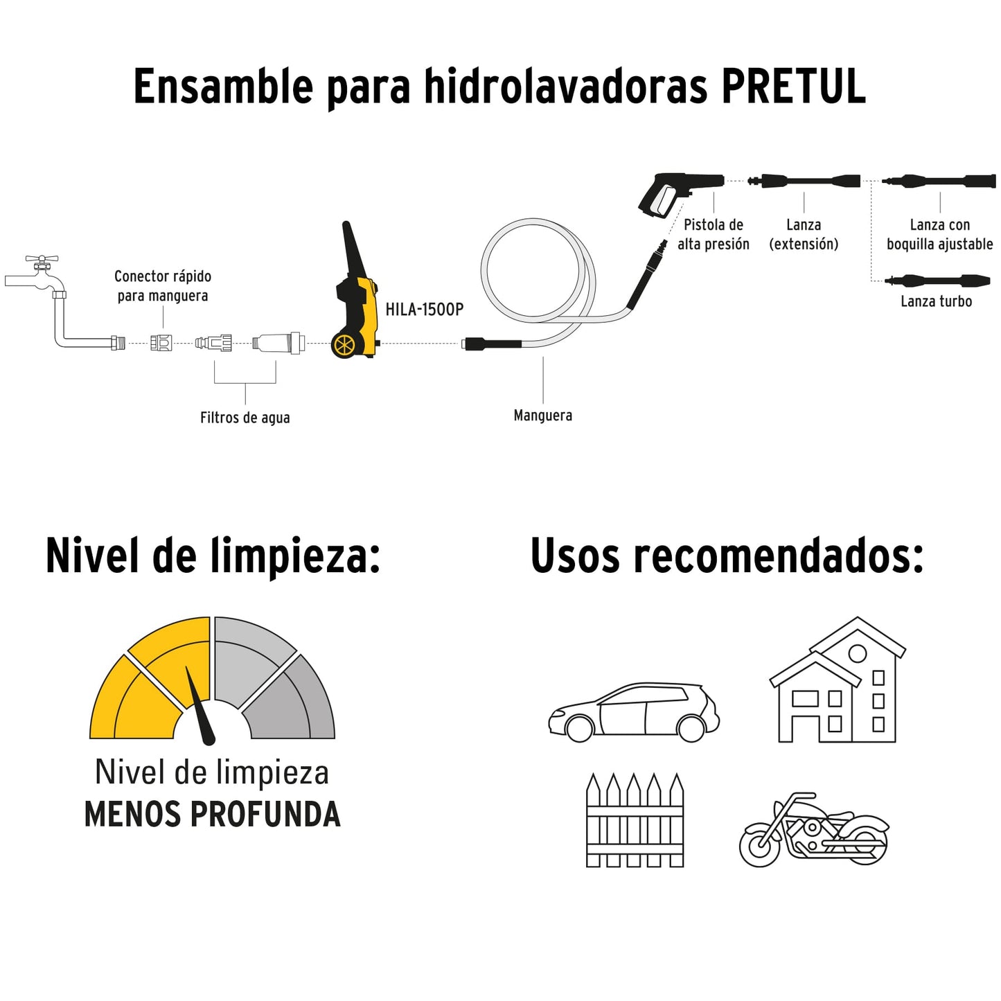 HIDROLAVADORA ELÉCTRICA, 1500 PSI, PRETUL